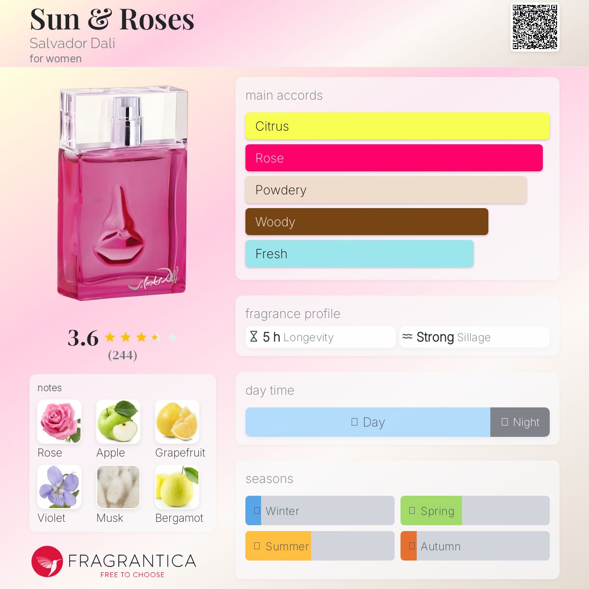عطر ادکلن سان اند رزز سالوادور دالی - Sun & Roses Salvador Dali - بررسی، قیمت و خرید