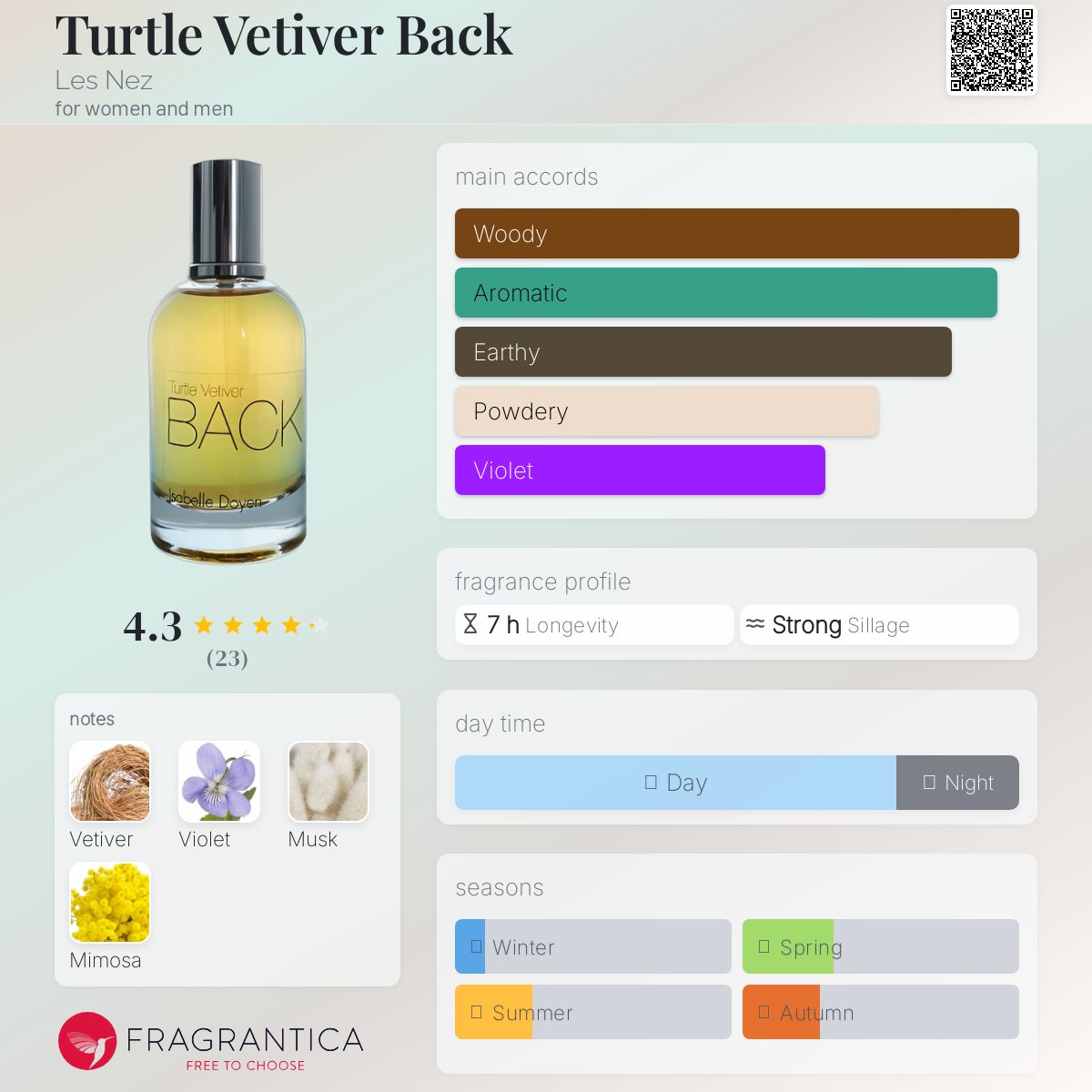 عطر ادکلن تورتل وتیور بک لز نِه - Turtle Vetiver Back Les Nez - بررسی، قیمت و خرید