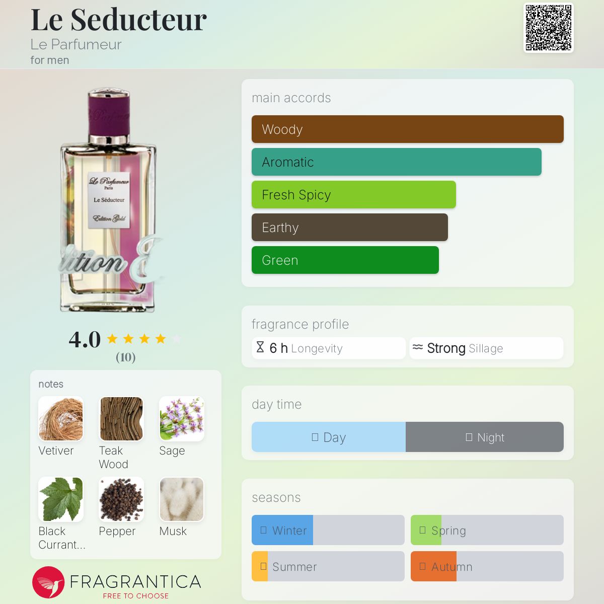 عطر ادکلن له سدوکتور لو پارفومر - Le Seducteur Le Parfumeur - بررسی، قیمت و خرید