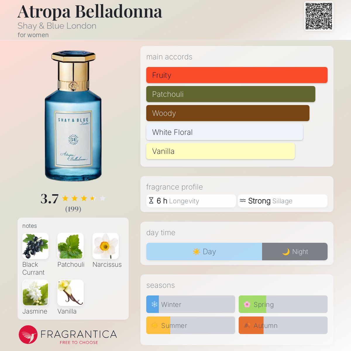 عطر ادکلن آتروپا بلادونا شِی اَند بلو لاندن - Atropa Belladonna Shay & Blue London - بررسی، قیمت و خرید