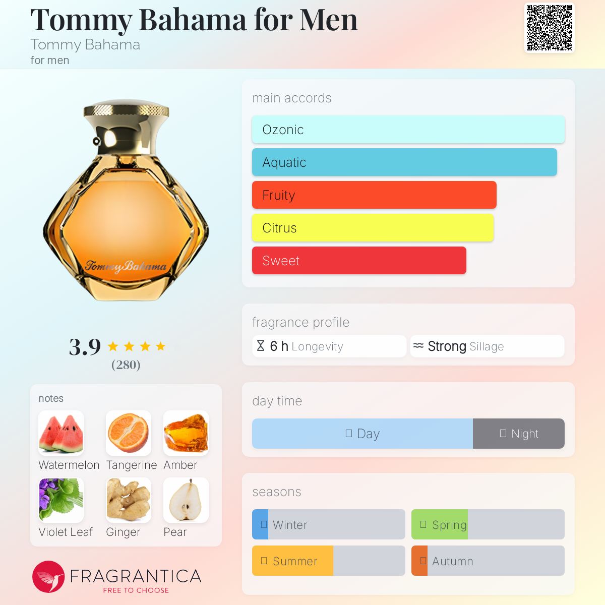 عطر ادکلن تامی باهاما فور من تامی باهاما - Tommy Bahama for Men Tommy Bahama - بررسی، قیمت و خرید