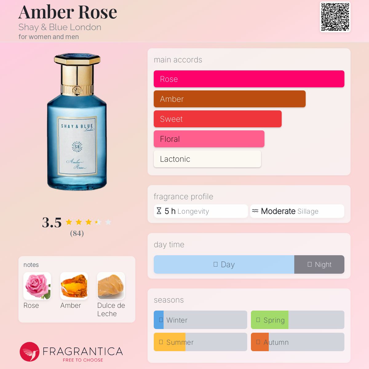 عطر ادکلن امبر رز شِی اَند بلو لاندن - Amber Rose Shay & Blue London - بررسی، قیمت و خرید