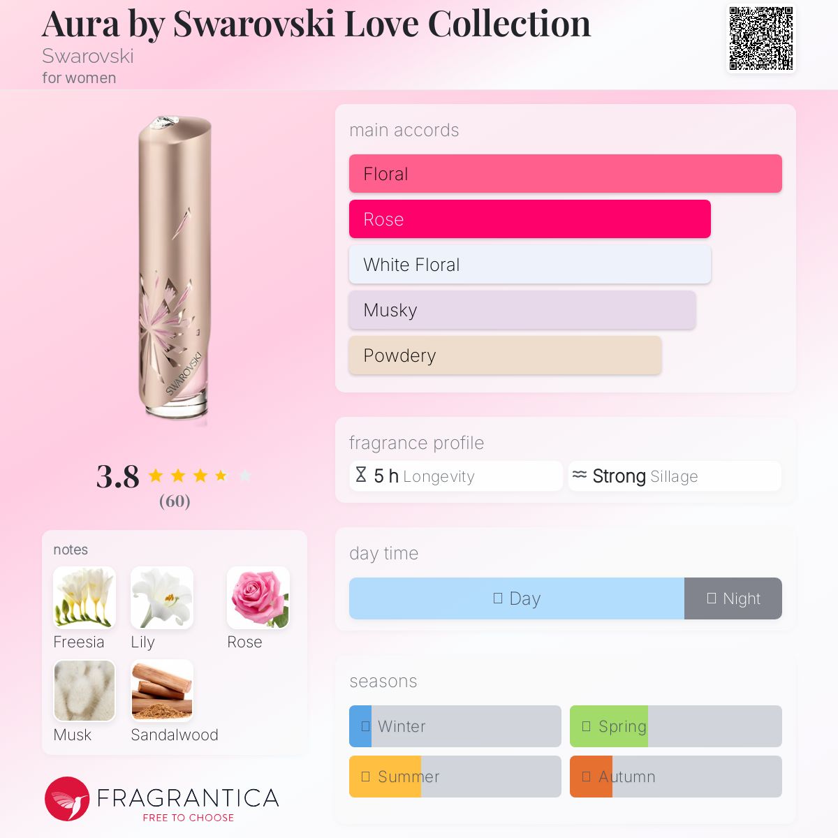 عطر ادکلن اُرا بای سواروفسکی لاو کالکشن سواروسکی - Aura by Swarovski Love Collection Swarovski - بررسی، قیمت و خرید