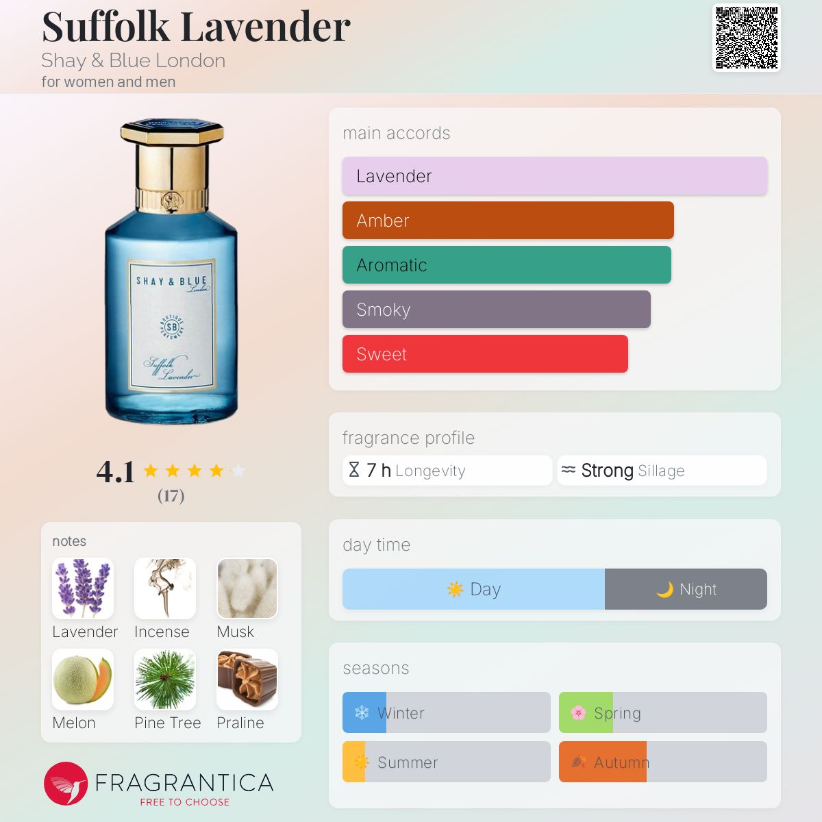 عطر ادکلن سافولک لاوندر شای اند بلو لندن - Suffolk Lavender Shay & Blue London - بررسی، قیمت و خرید