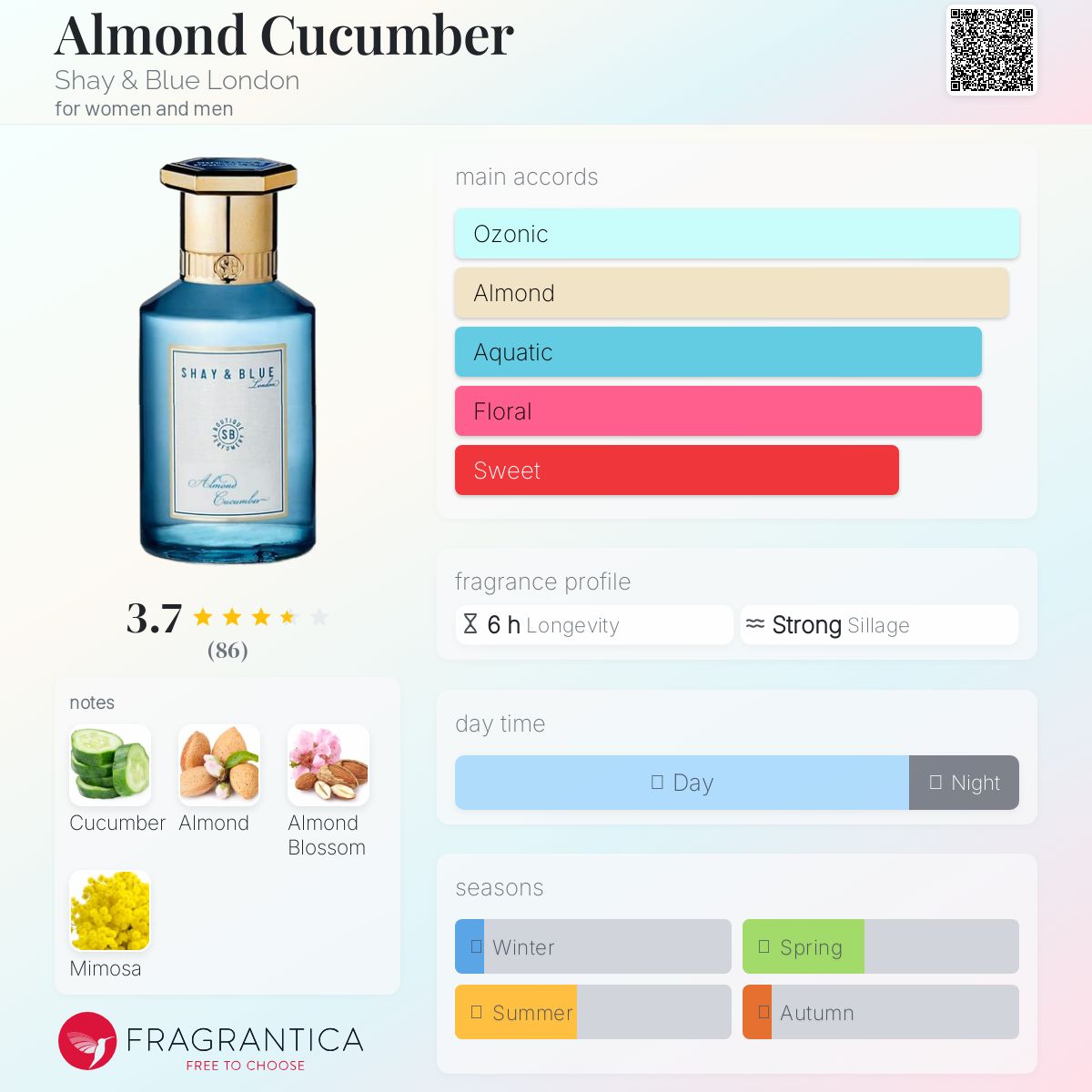 عطر ادکلن آلموند کیوکامبر شِی اَند بلو لاندِن - Almond Cucumber Shay & Blue London - بررسی، قیمت و خرید