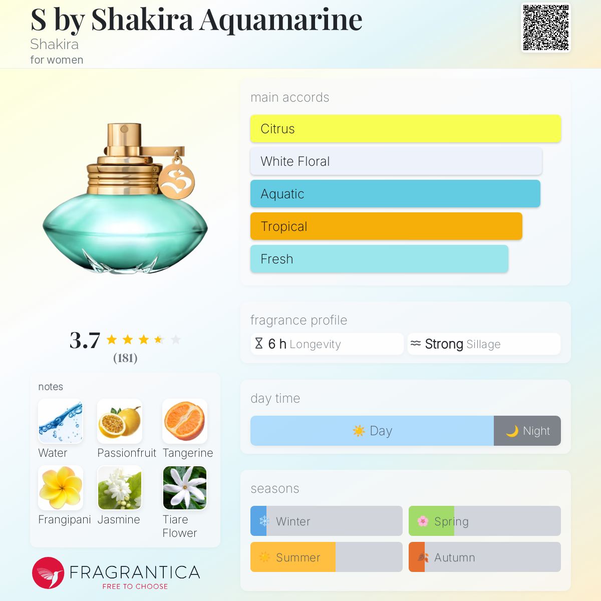 عطر ادکلن اس بای شکیرا آکوا مارین شکیرا - S by Shakira Aquamarine Shakira - بررسی، قیمت و خرید