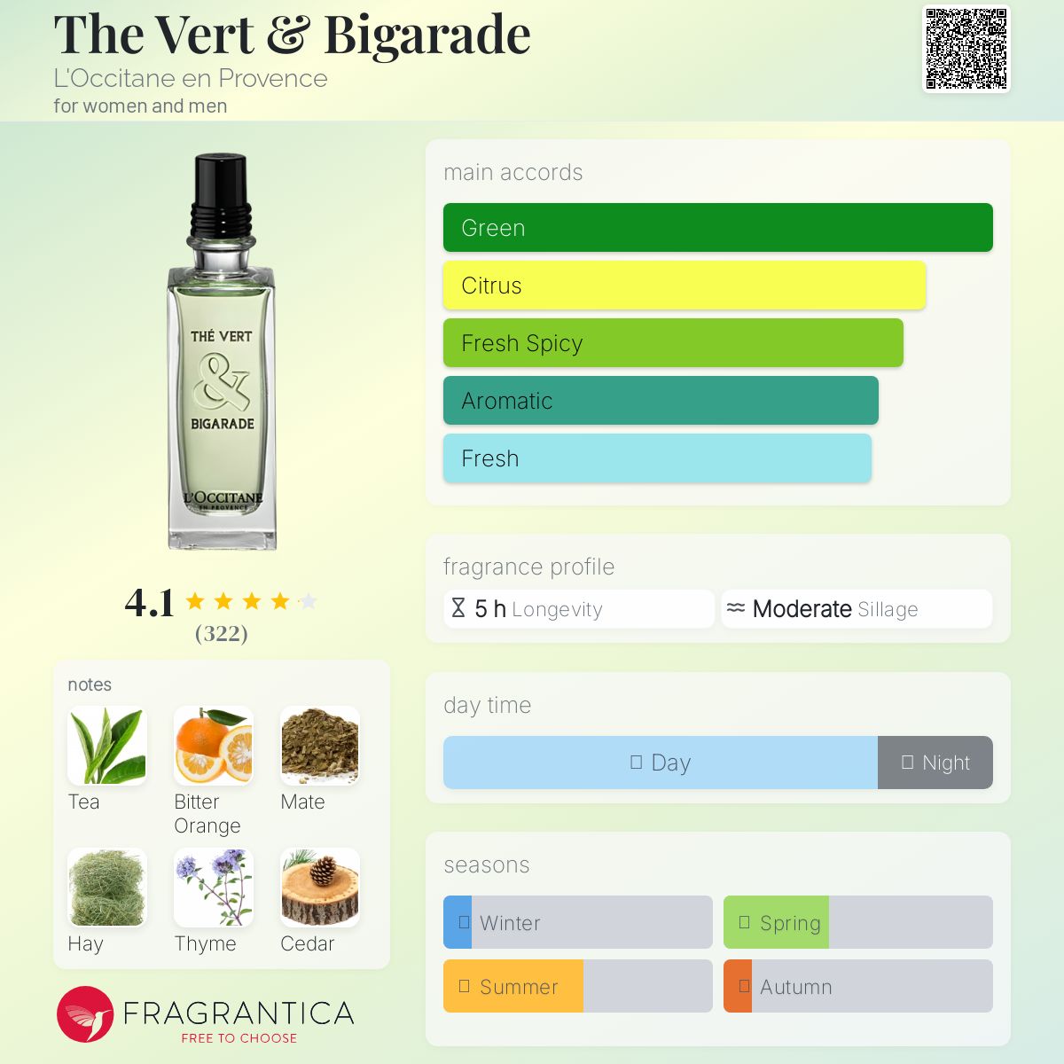 عطر ادکلن دی ورت اند بیگاراد لوکسی تان آن پرووانس - The Vert & Bigarade L'Occitane en Provence - بررسی، قیمت و خرید