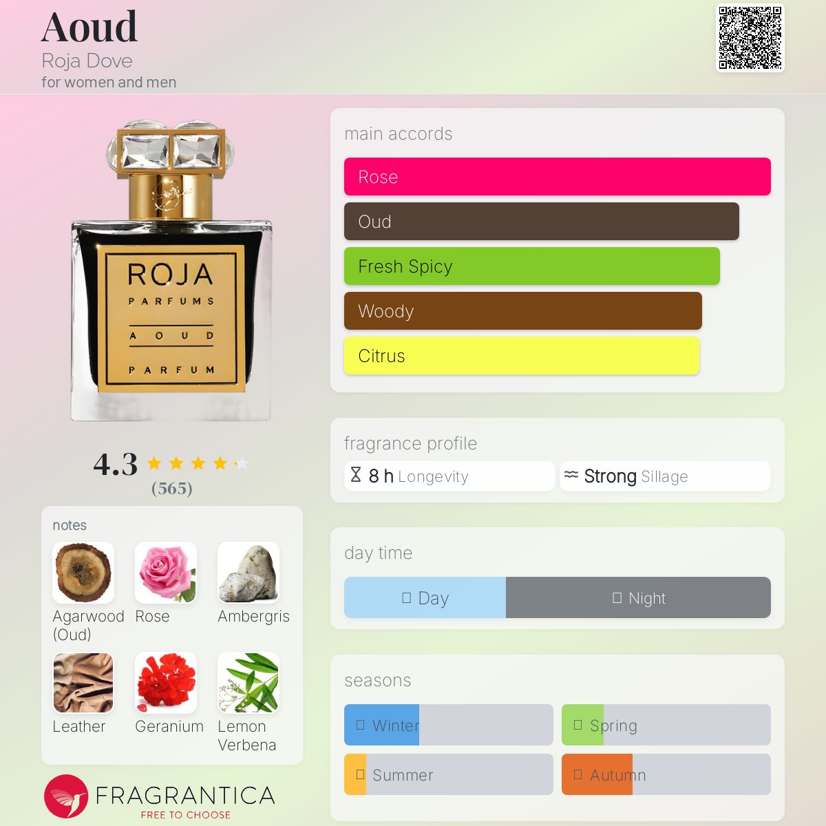 عطر ادکلن اود روجا داو - Aoud Roja Dove - بررسی، قیمت و خرید