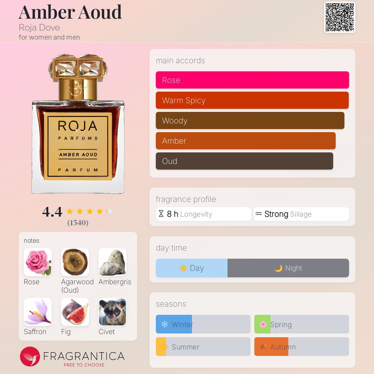 عطر ادکلن امبر عود روژا داو - Amber Aoud Roja Dove - بررسی، قیمت و خرید