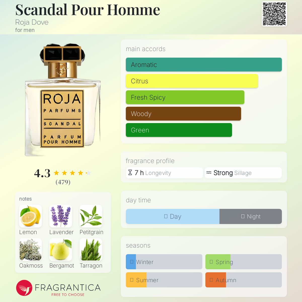 عطر ادکلن اسکندل پور هوم روجا داو - Scandal Pour Homme Roja Dove - بررسی، قیمت و خرید