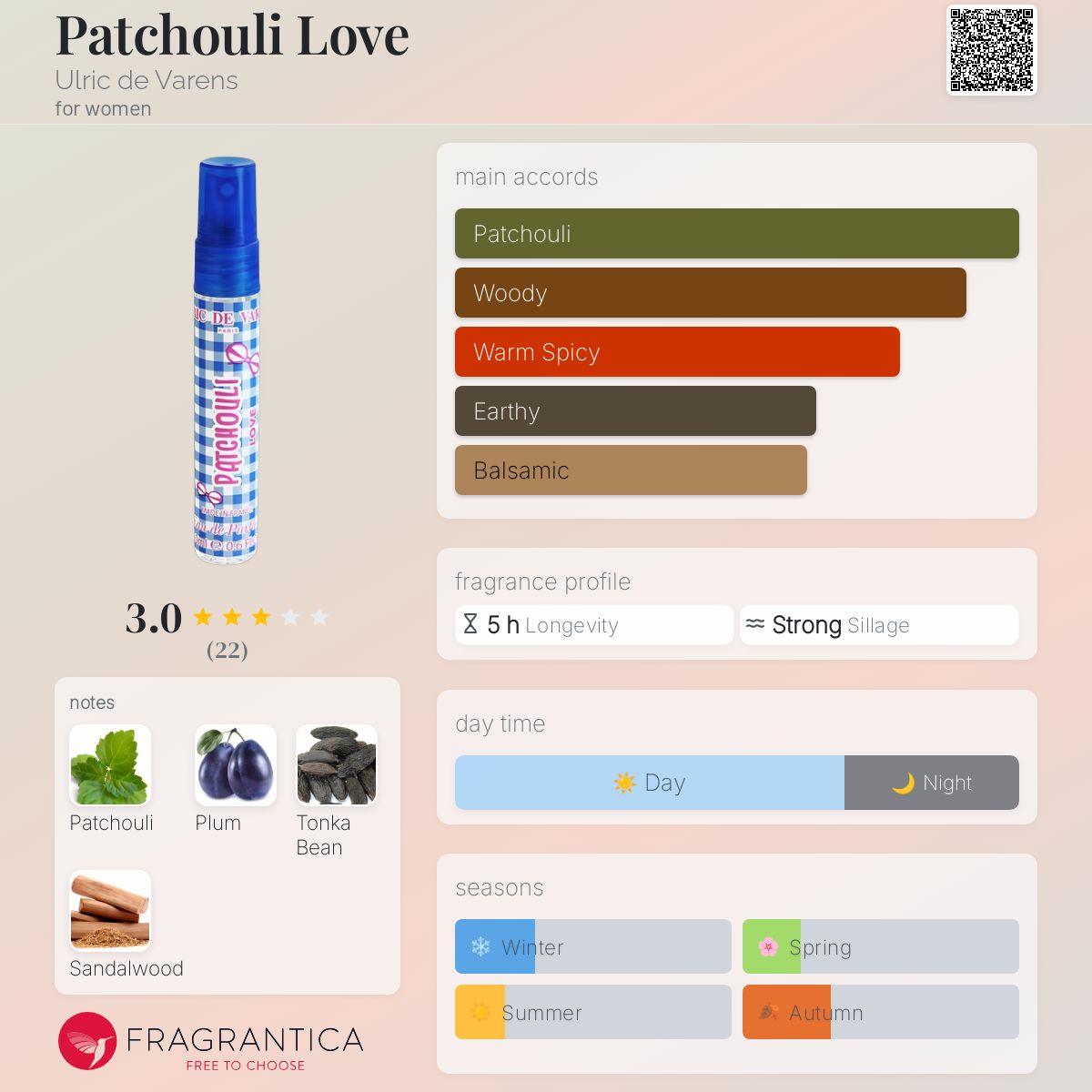عطر ادکلن پچولی لاو اولریک د وارن - Patchouli Love Ulric de Varens - بررسی، قیمت و خرید
