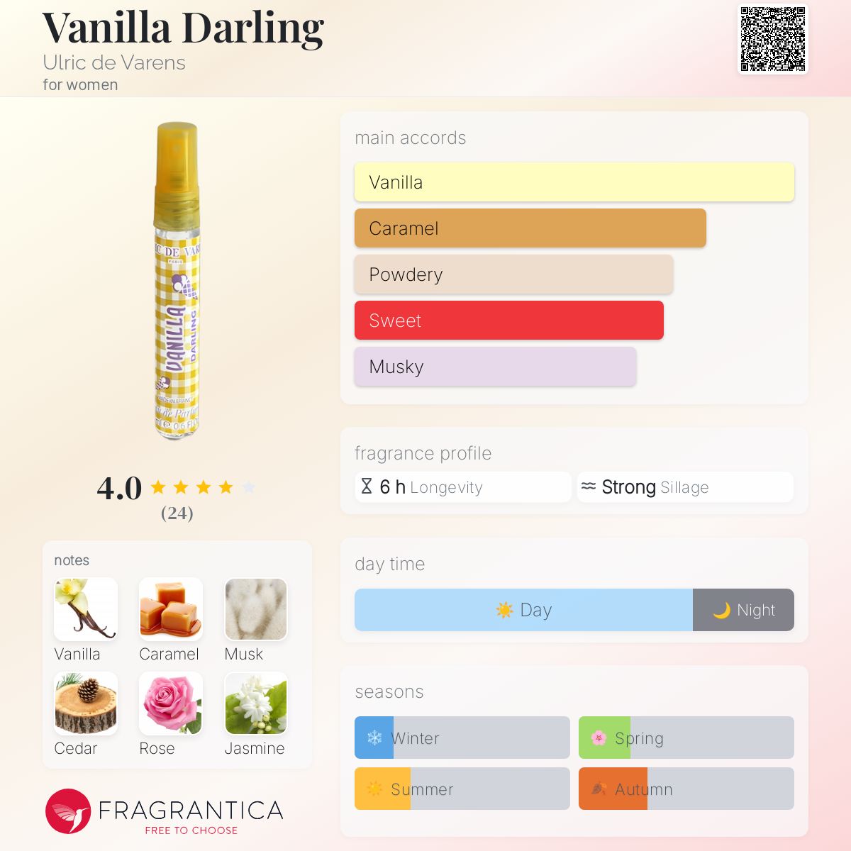 عطر ادکلن وانیلا دارلینگ اولریک د وارن - Vanilla Darling Ulric de Varens - بررسی، قیمت و خرید