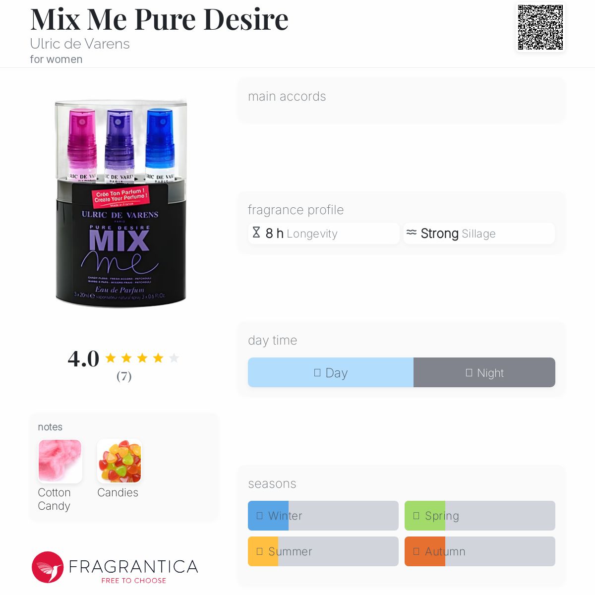 عطر ادکلن میکس می پیور دیزایر اولریک د وارنز - Mix Me Pure Desire Ulric de Varens - بررسی، قیمت و خرید