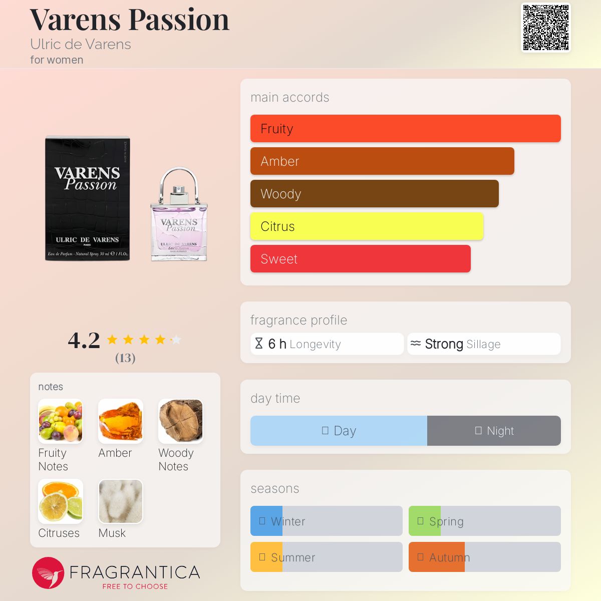 عطر ادکلن وارنس پشن اولریک دو ورنس - Varens Passion Ulric de Varens - بررسی، قیمت و خرید