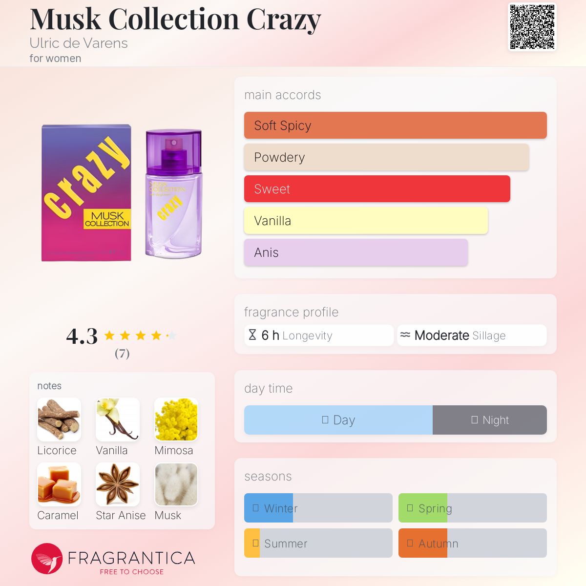 عطر ادکلن ماسک کالکشن کریزی اولریک دو وارنز - Musk Collection Crazy Ulric de Varens - بررسی، قیمت و خرید