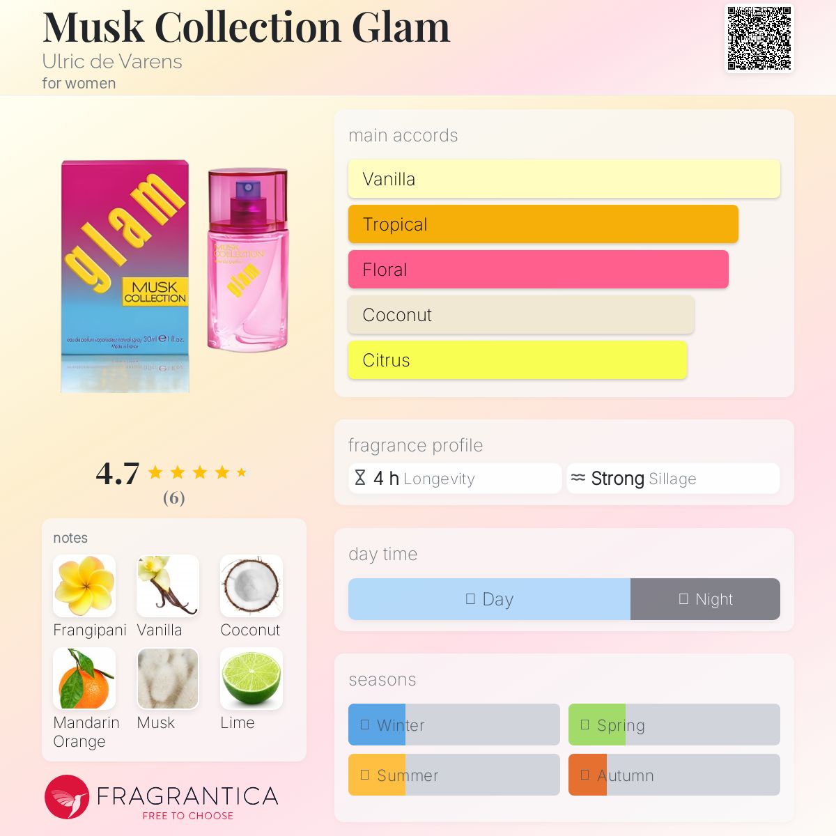 عطر ادکلن ماسک کالکشن گلام اولریک دو وارنس - Musk Collection Glam Ulric de Varens - بررسی، قیمت و خرید
