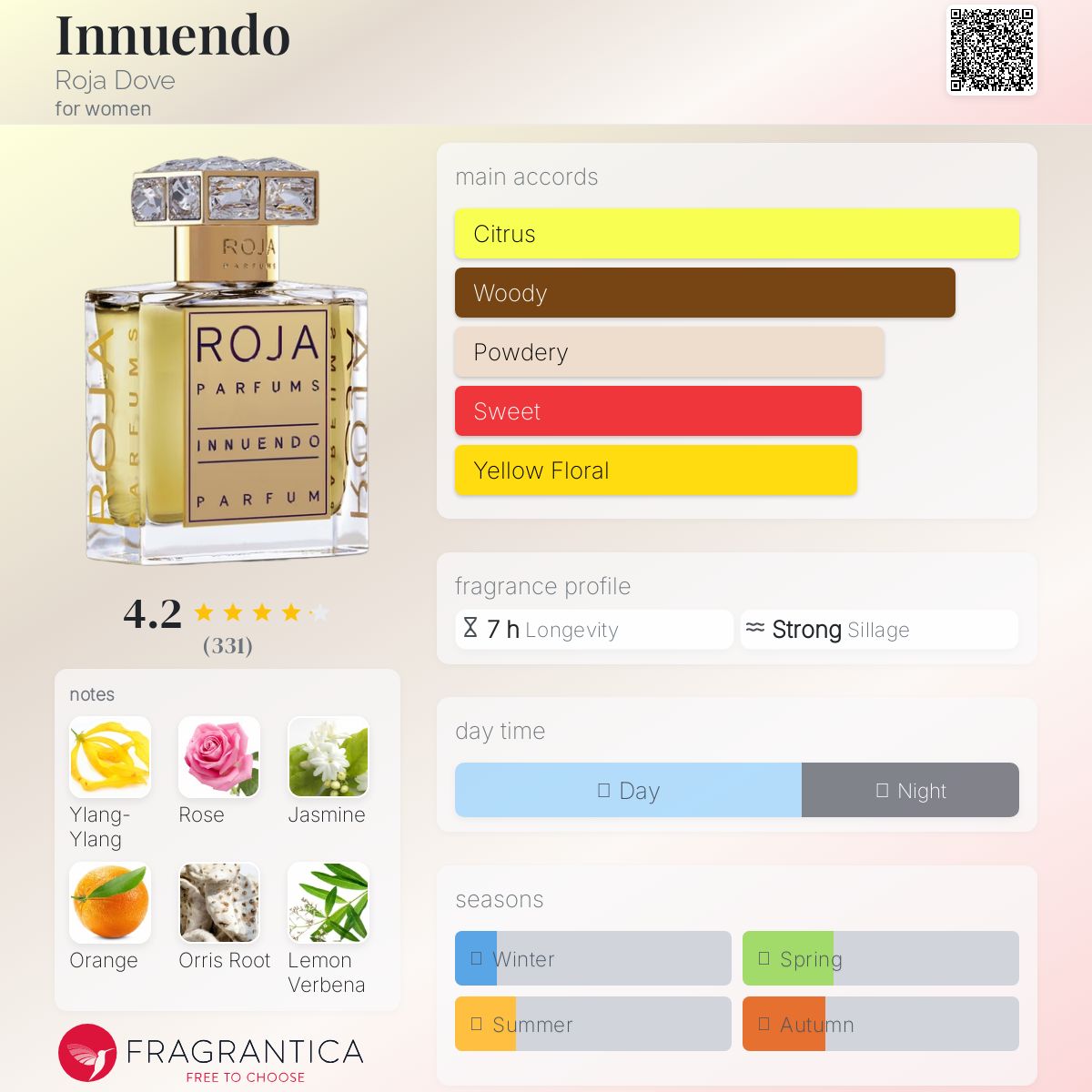 عطر ادکلن اینوئندو روژا داو - Innuendo Roja Dove - بررسی، قیمت و خرید