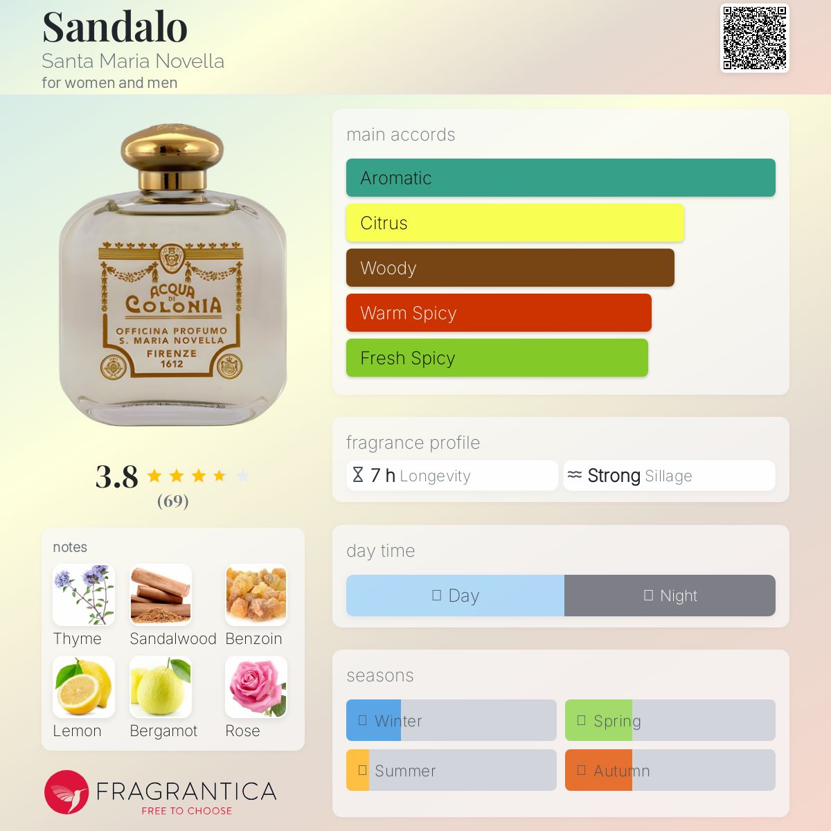 عطر ادکلن سندالو سانتا ماریا نوولا - Sandalo Santa Maria Novella - بررسی، قیمت و خرید