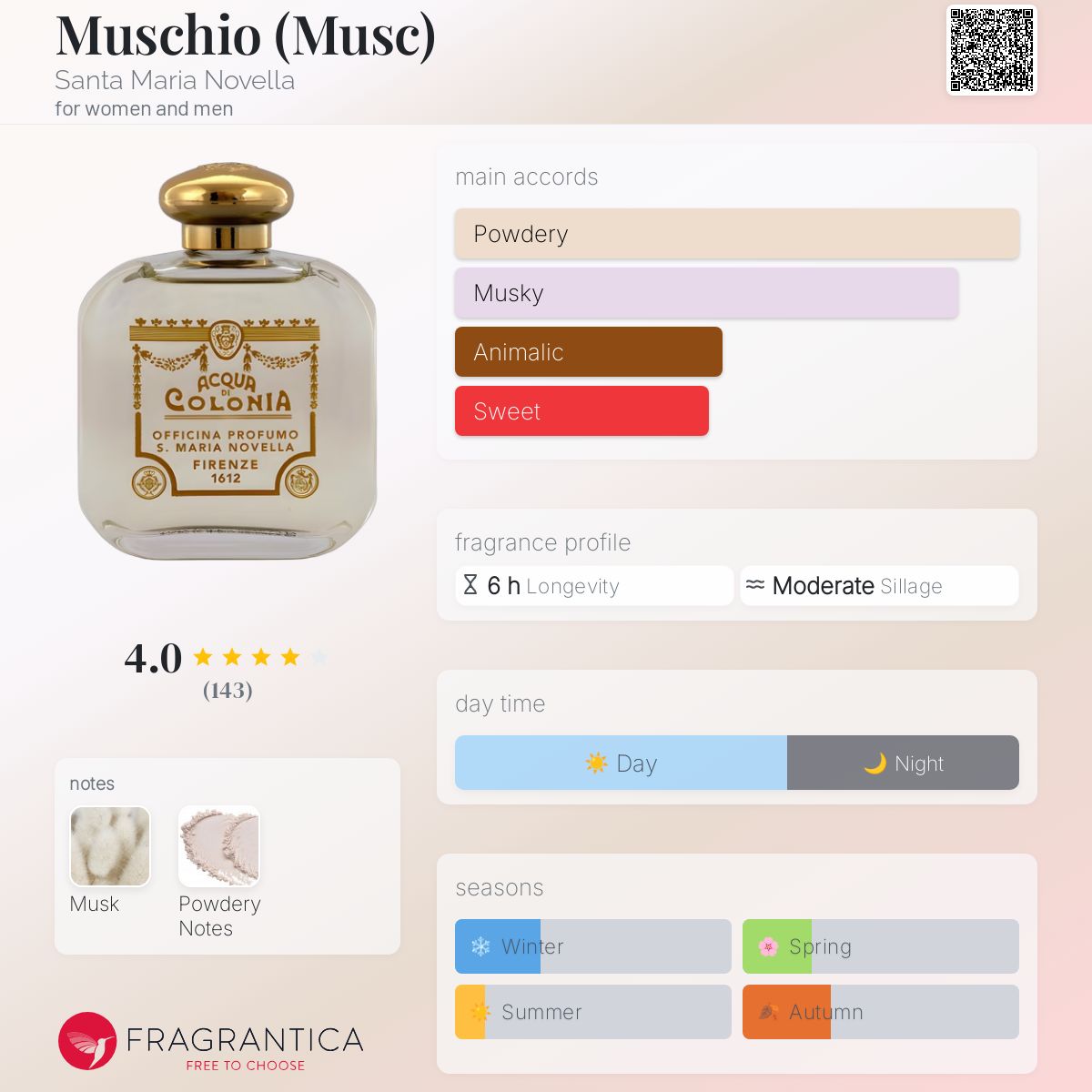 عطر ادکلن موشکیو سانتا ماریا نوولا - Muschio (Musc) Santa Maria Novella - بررسی، قیمت و خرید