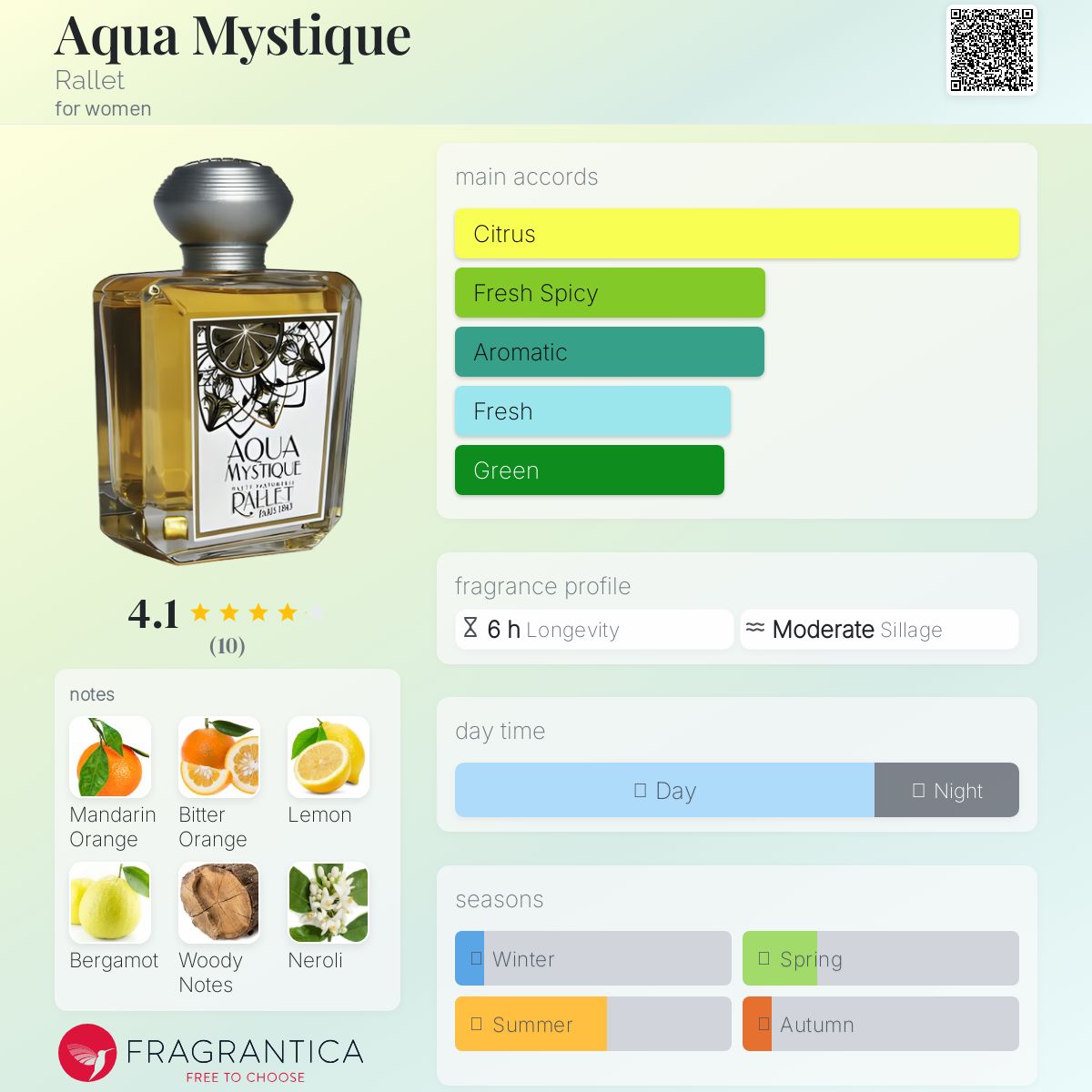 عطر ادکلن آکوا میستیک رلِت - Aqua Mystique Rallet - بررسی، قیمت و خرید