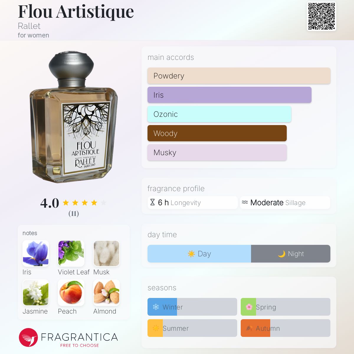 عطر ادکلن فلو آرتیستیک رالِت - Flou Artistique Rallet - بررسی، قیمت و خرید