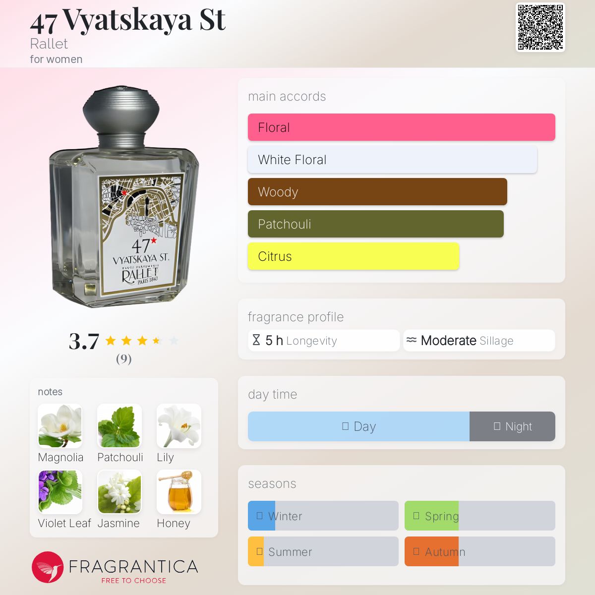 عطر ادکلن چهل و هفت خیابان ویاتسکایا رالِت - 47 Vyatskaya St Rallet - بررسی، قیمت و خرید