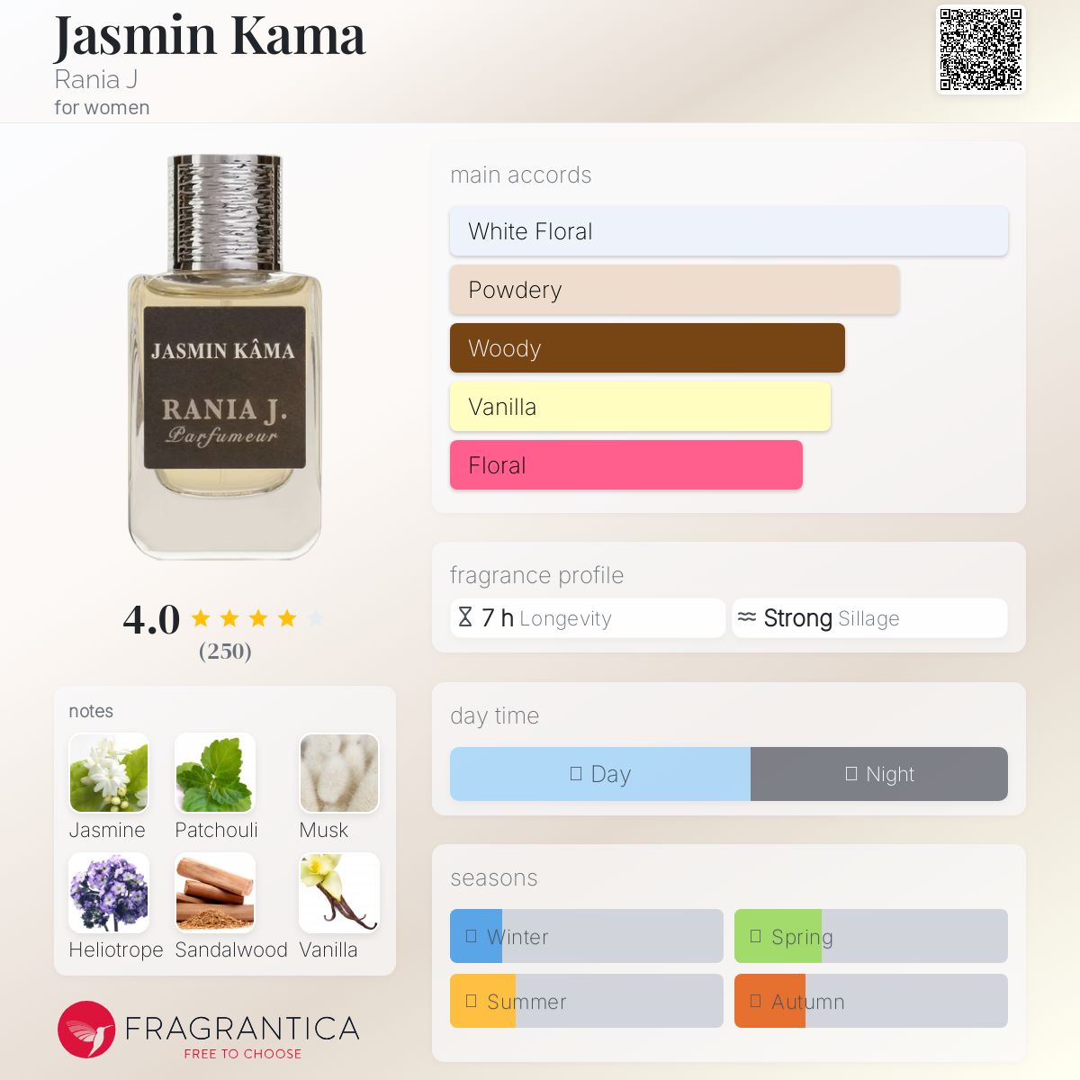 عطر ادکلن جاسمین کما رانیه جی - Jasmin Kama Rania J - بررسی، قیمت و خرید