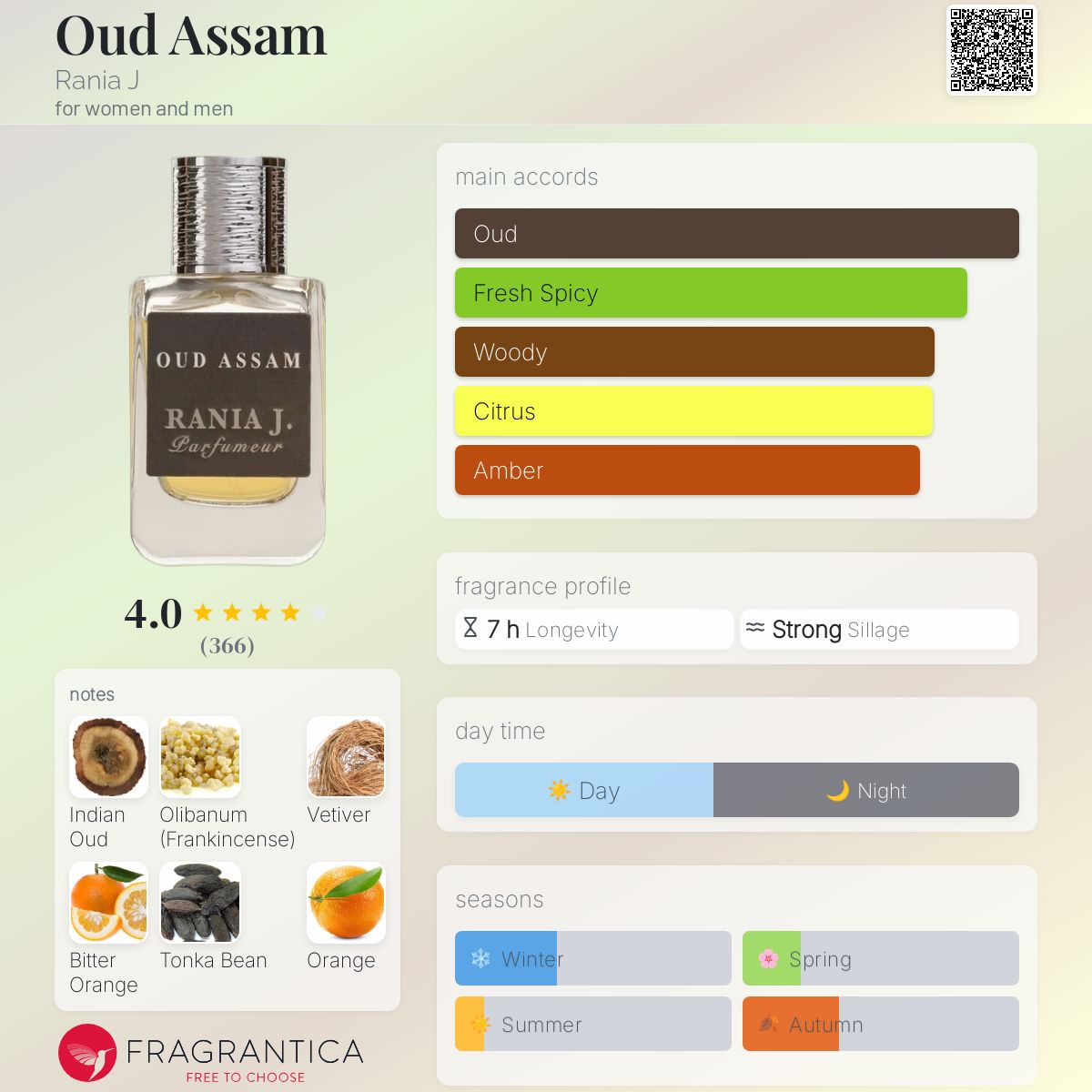 عطر ادکلن عود آسام رانیه جِی - Oud Assam Rania J - بررسی، قیمت و خرید