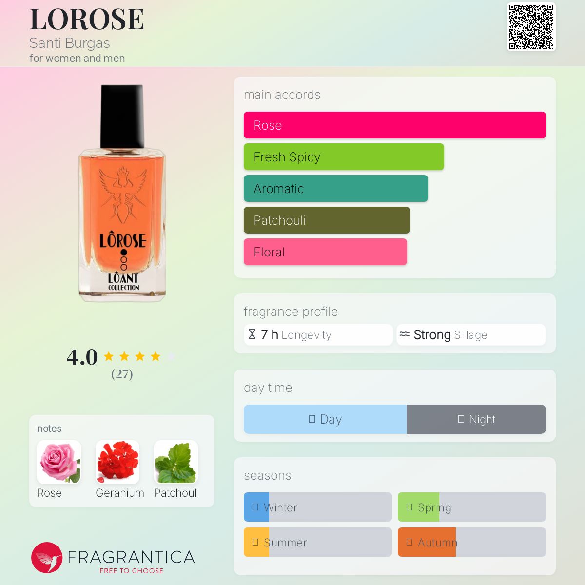 عطر ادکلن لوروس سانتی بورگاس - LOROSE Santi Burgas - بررسی، قیمت و خرید