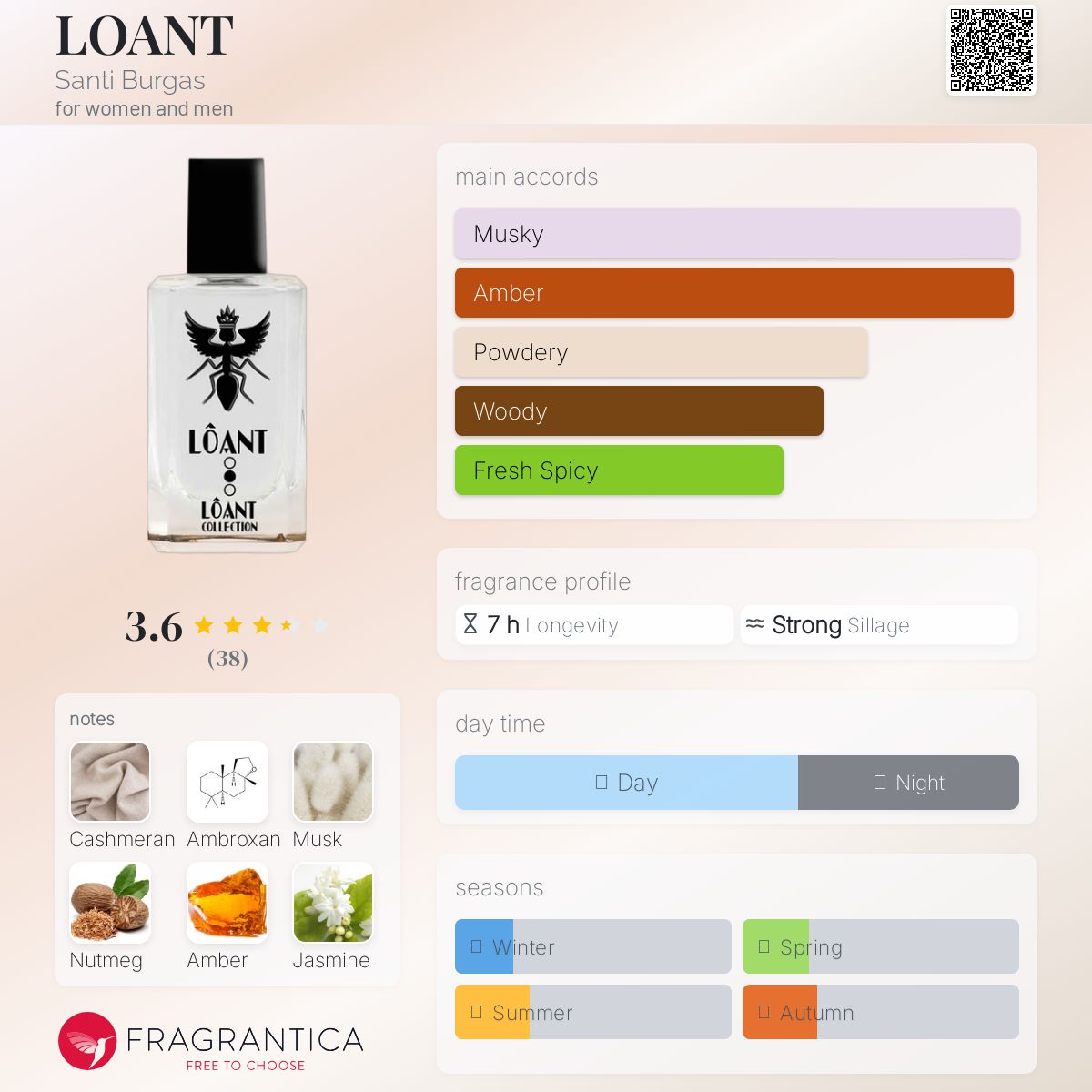 عطر ادکلن لونت سانتی بورگاس - LOANT Santi Burgas - بررسی، قیمت و خرید