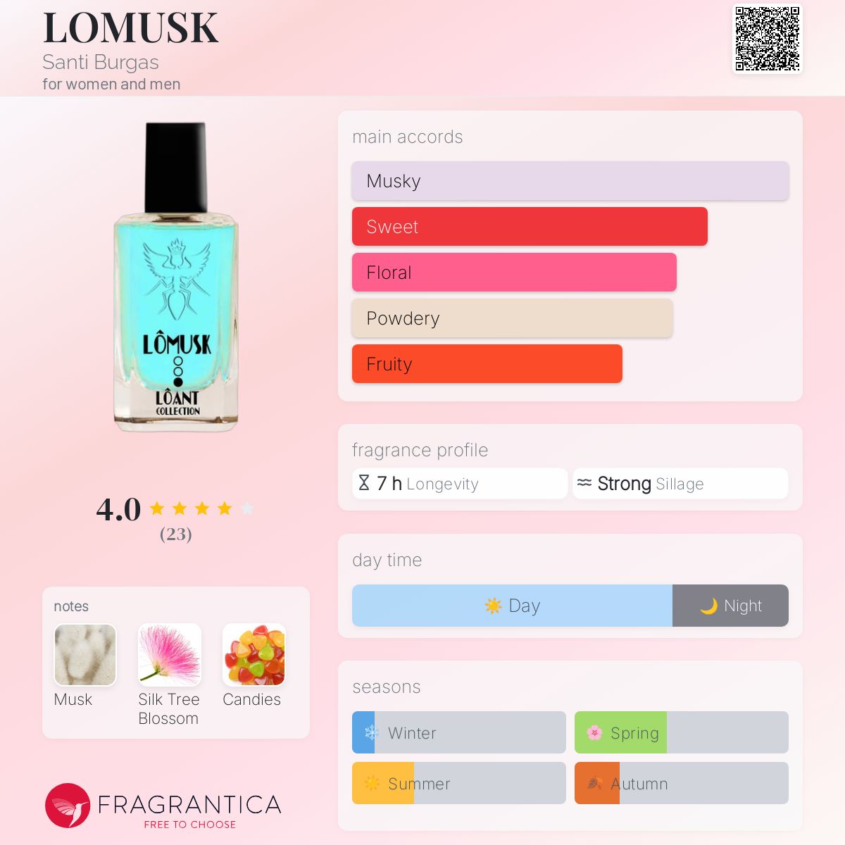 عطر ادکلن لوموسک سانتی بورگاس - LOMUSK Santi Burgas - بررسی، قیمت و خرید