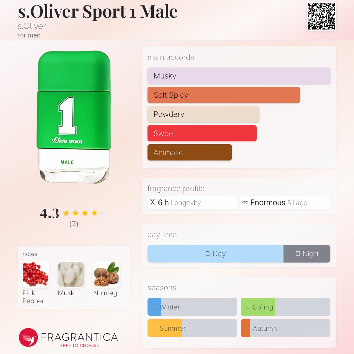 عطر ادکلن اس الیور اسپرت یک مردانه اُلیور - s.Oliver Sport 1 Male s.Oliver - بررسی، قیمت و خرید