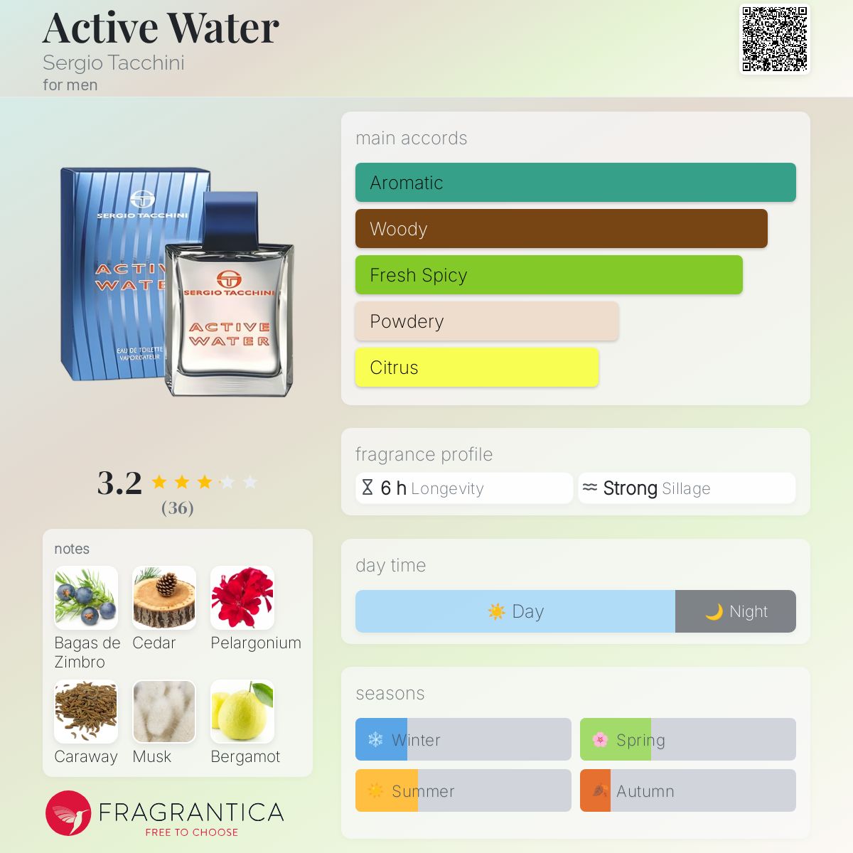 عطر ادکلن اکتیو واتر سرجیو تاچینی - Active Water Sergio Tacchini - بررسی، قیمت و خرید