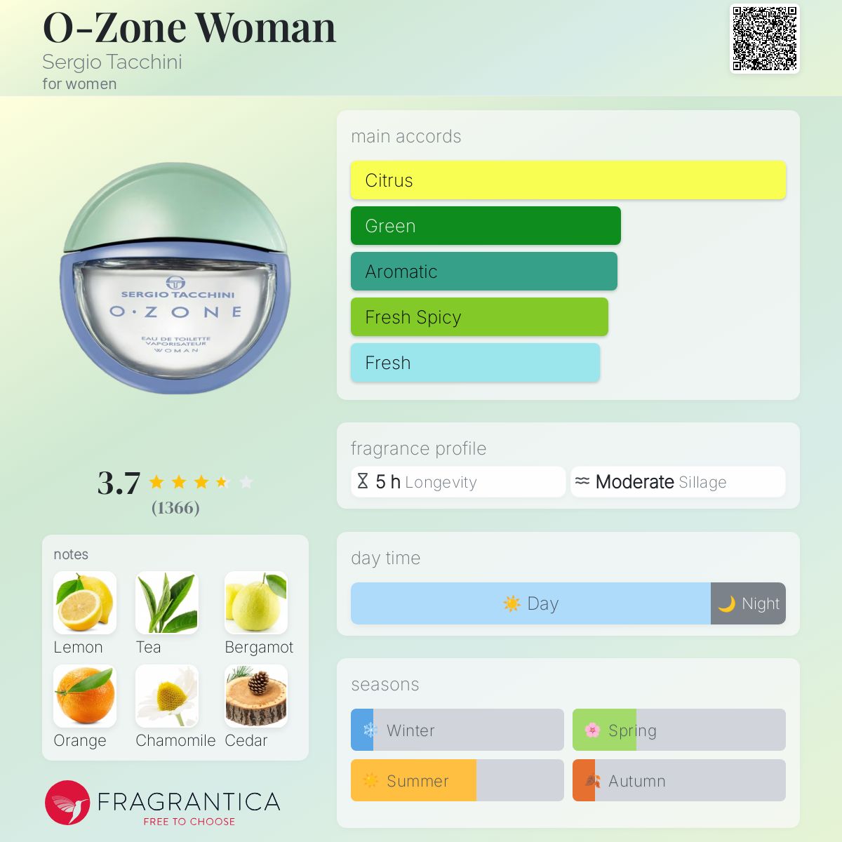 عطر ادکلن او-زون وومن سرجیو تاچینی - O-Zone Woman Sergio Tacchini - بررسی، قیمت و خرید
