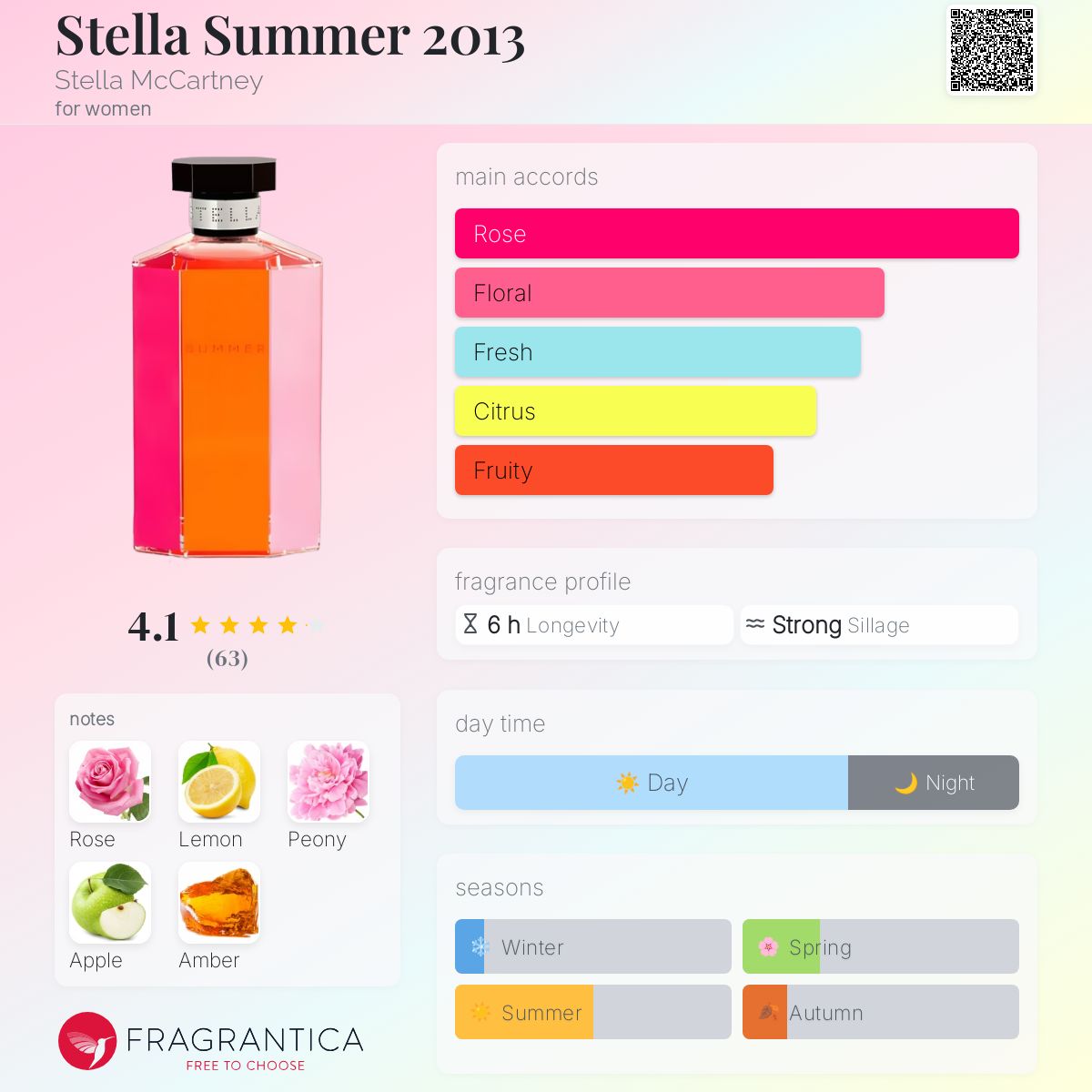 عطر ادکلن استلا سامر ۲۰۱۳ استلا مک‌کارتنی - Stella Summer 2013 Stella McCartney - بررسی، قیمت و خرید
