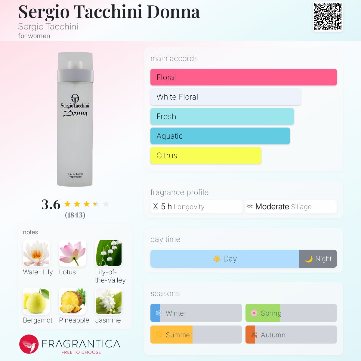 عطر ادکلن سرجیو تاچینی دونا سرجیو تاچینی - Sergio Tacchini Donna Sergio Tacchini - بررسی، قیمت و خرید