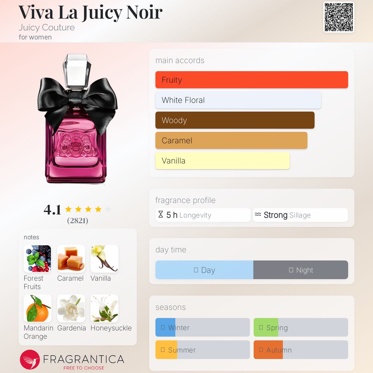 عطر ادکلن ویوا لا جویسی نویر جویسی کوتور - Viva La Juicy Noir Juicy Couture - بررسی، قیمت و خرید