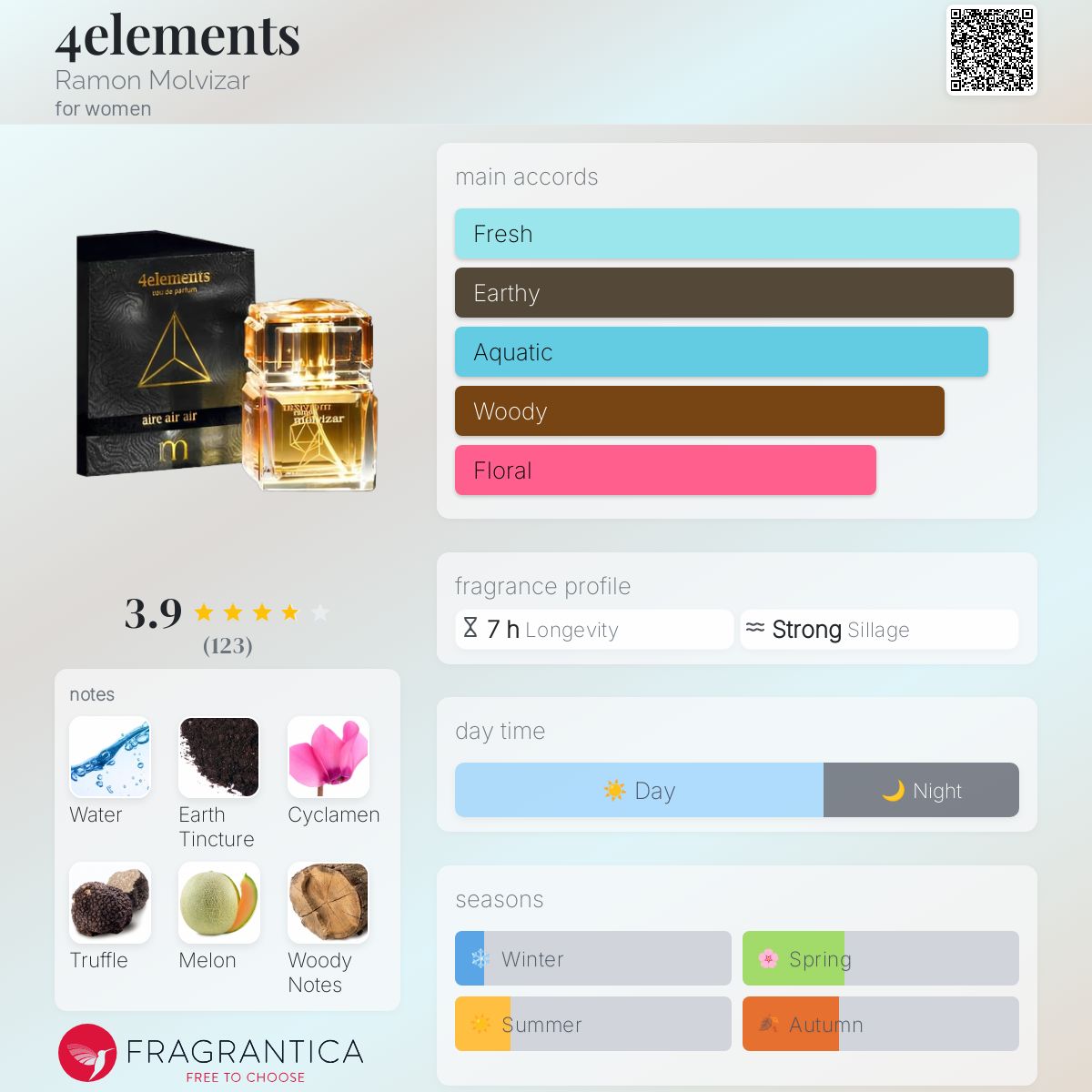 عطر ادکلن فور المنتز رامون مولویزار - 4elements Ramon Molvizar - بررسی، قیمت و خرید