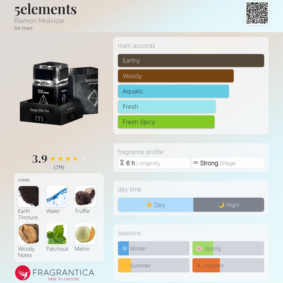 عطر ادکلن فایو المنتز رامون مولویزار - 5elements Ramon Molvizar - بررسی، قیمت و خرید