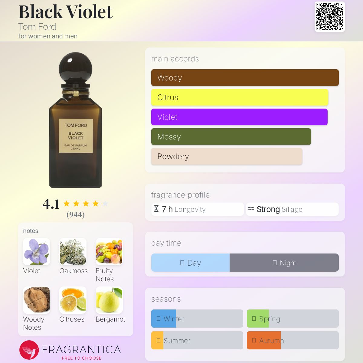 عطر ادکلن بِلَک وایُلِت تام فورد - Black Violet Tom Ford - بررسی، قیمت و خرید