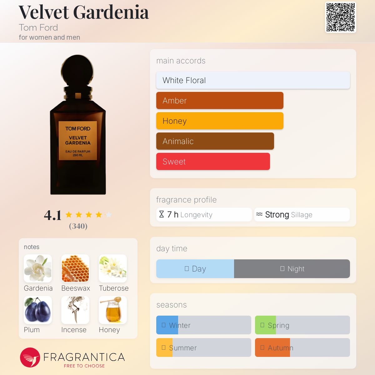 عطر ادکلن ولوت گاردنیا تام فورد - Velvet Gardenia Tom Ford - بررسی، قیمت و خرید