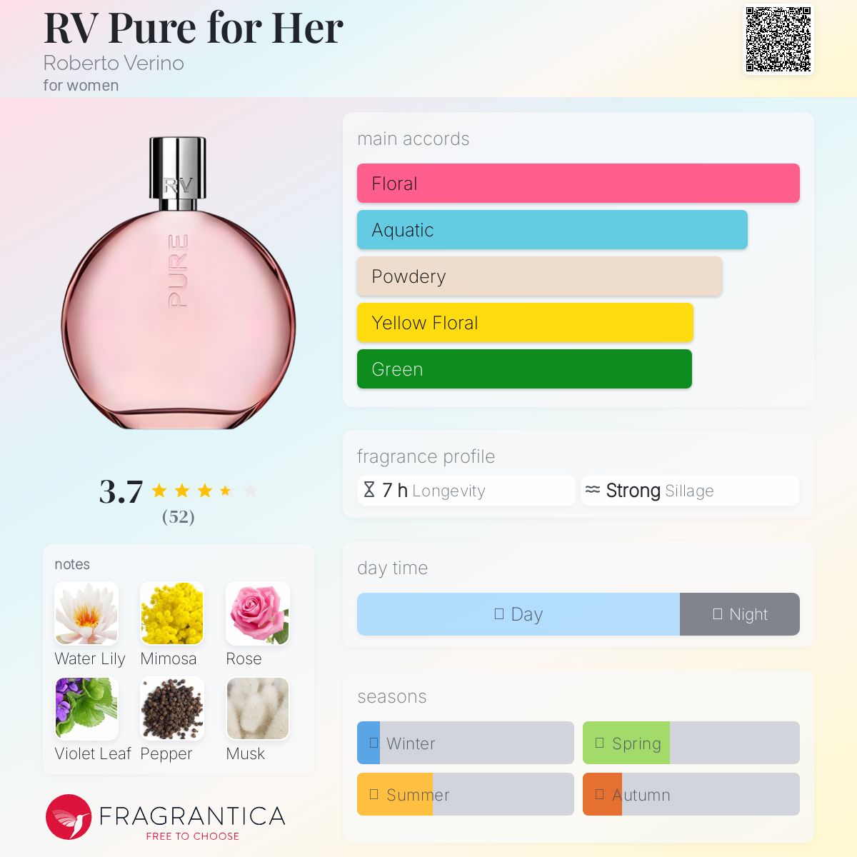 عطر ادکلن آر وی پیور فور هر رابرتو ورینو - RV Pure for Her Roberto Verino - بررسی، قیمت و خرید