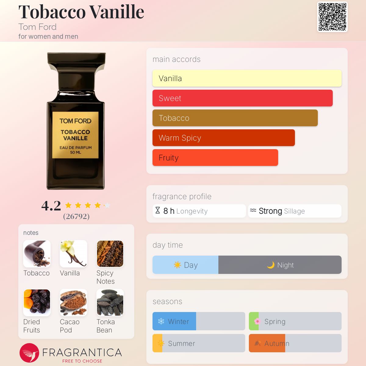 عطر ادکلن توباکو وانیل تام فورد - Tobacco Vanille Tom Ford - بررسی، قیمت و خرید