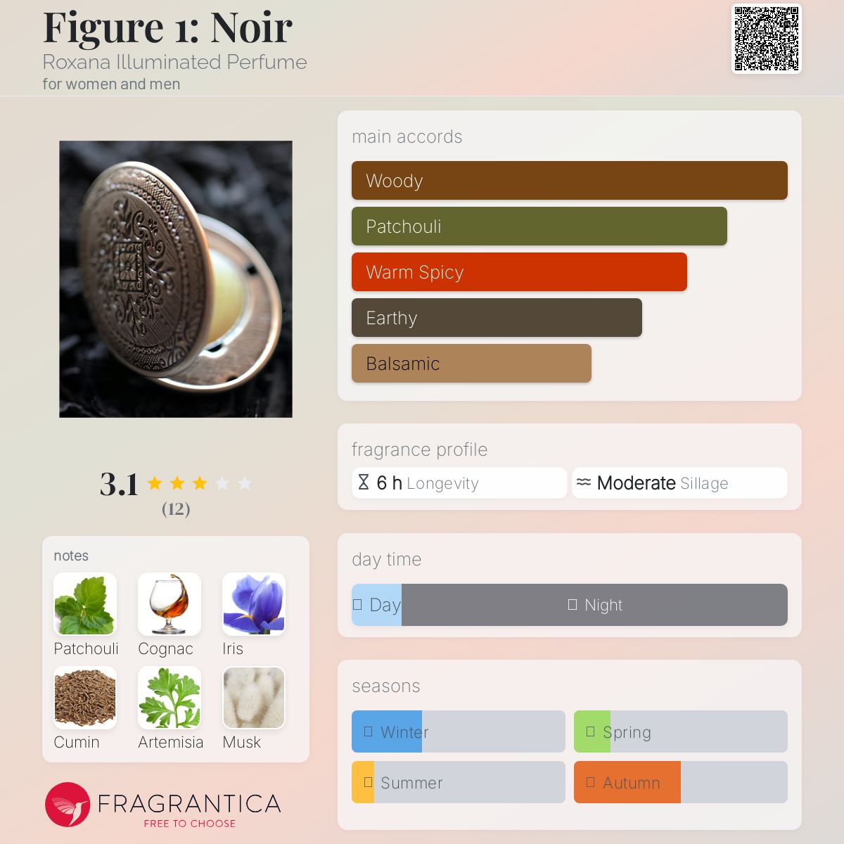 عطر ادکلن فیگور وان: نویر روکسانا ایلومینیتد پرفیوم - Figure 1: Noir Roxana Illuminated Perfume - بررسی، قیمت و خرید