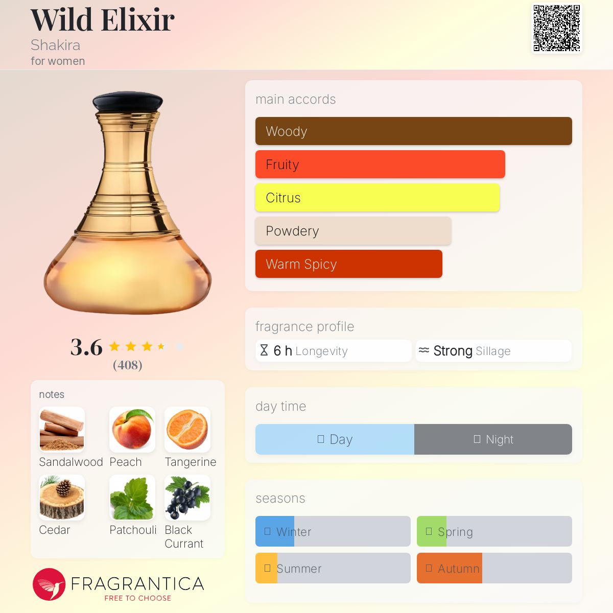 عطر ادکلن وایلد الیکسیر شکیرا - Wild Elixir Shakira - بررسی، قیمت و خرید