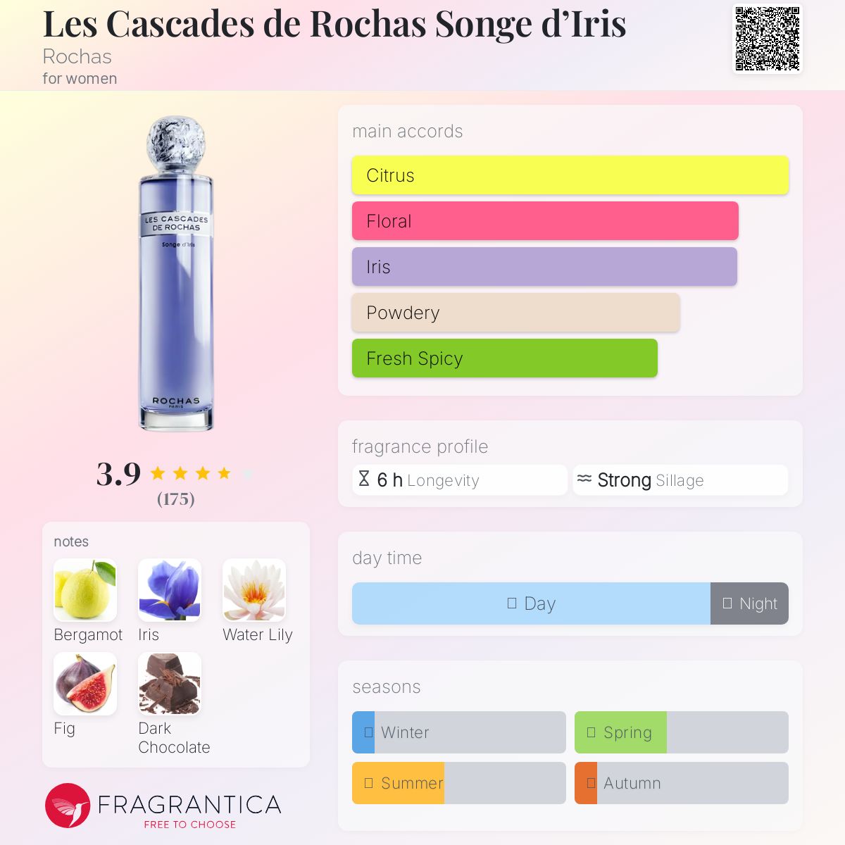 عطر ادکلن لس کاسکاد دو روخاس سون د ایریس روشاس - Les Cascades de Rochas Songe d’Iris Rochas - بررسی، قیمت و خرید