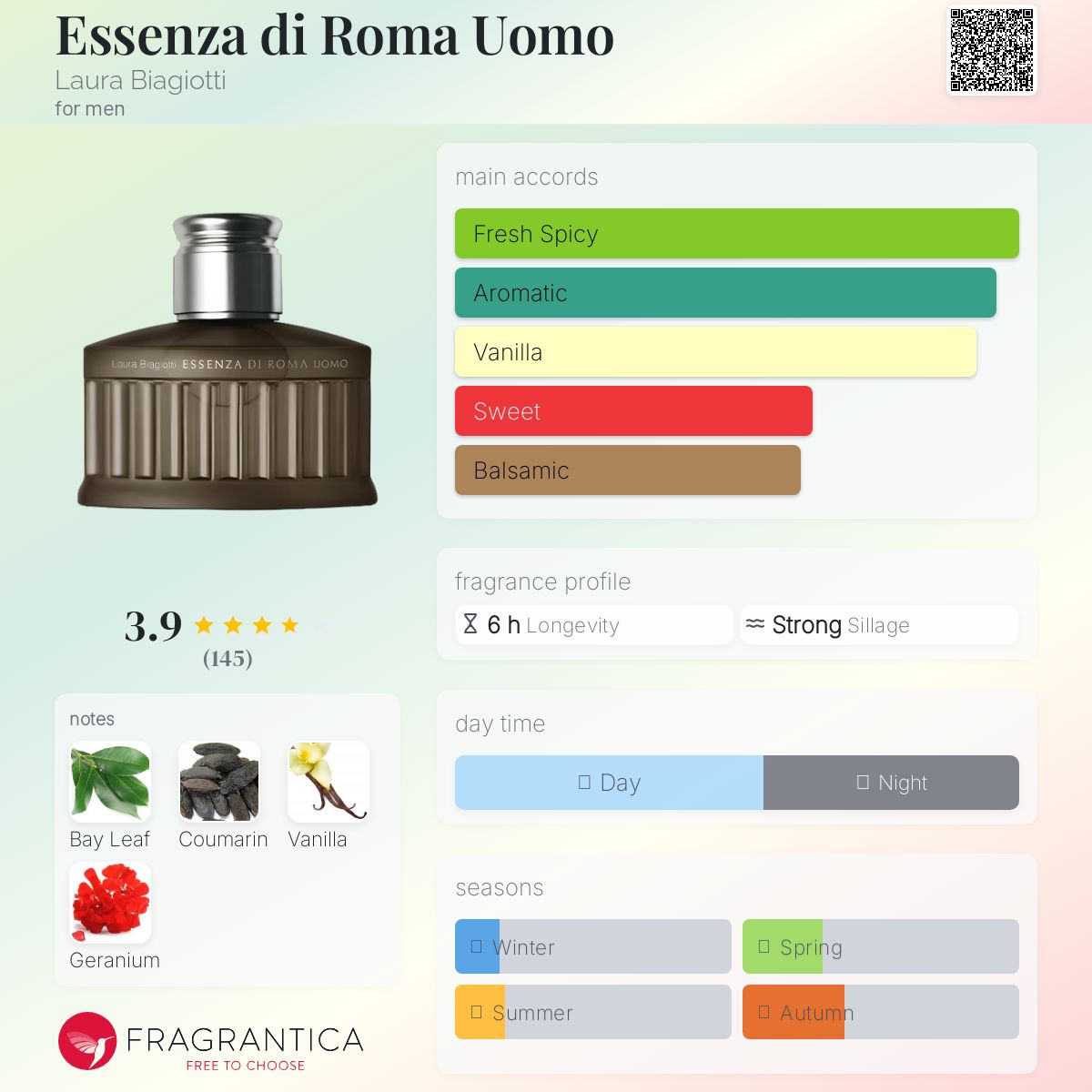 عطر ادکلن اسنزا دی روما اومو لورا بیجوتی - Essenza di Roma Uomo Laura Biagiotti - بررسی، قیمت و خرید