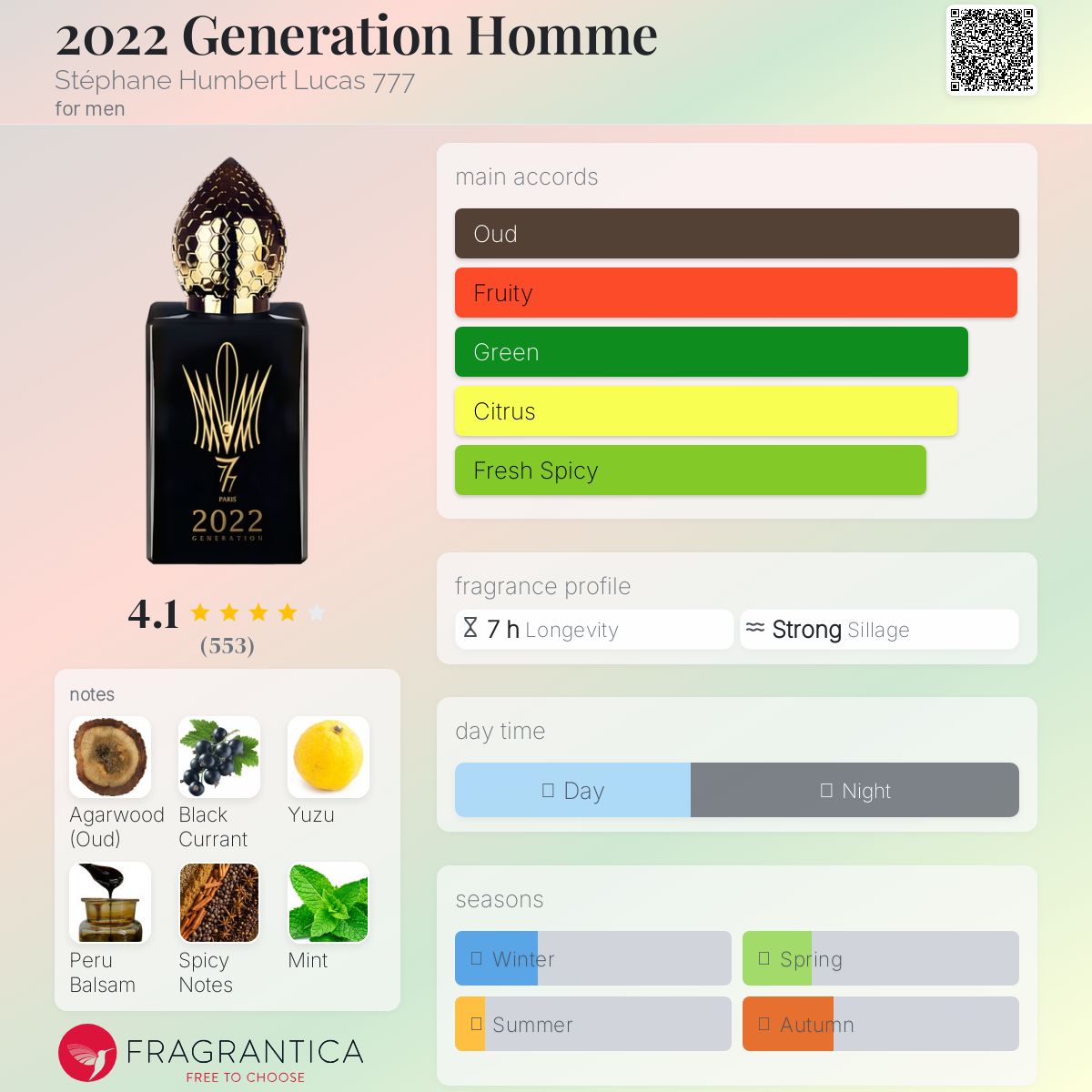 عطر ادکلن بیست بیست و دو جنریشن هوم استفان هامبرد لوکاس ۷۷۷ - 2022 Generation Homme Stéphane Humbert Lucas 777 - بررسی، قیمت و خرید