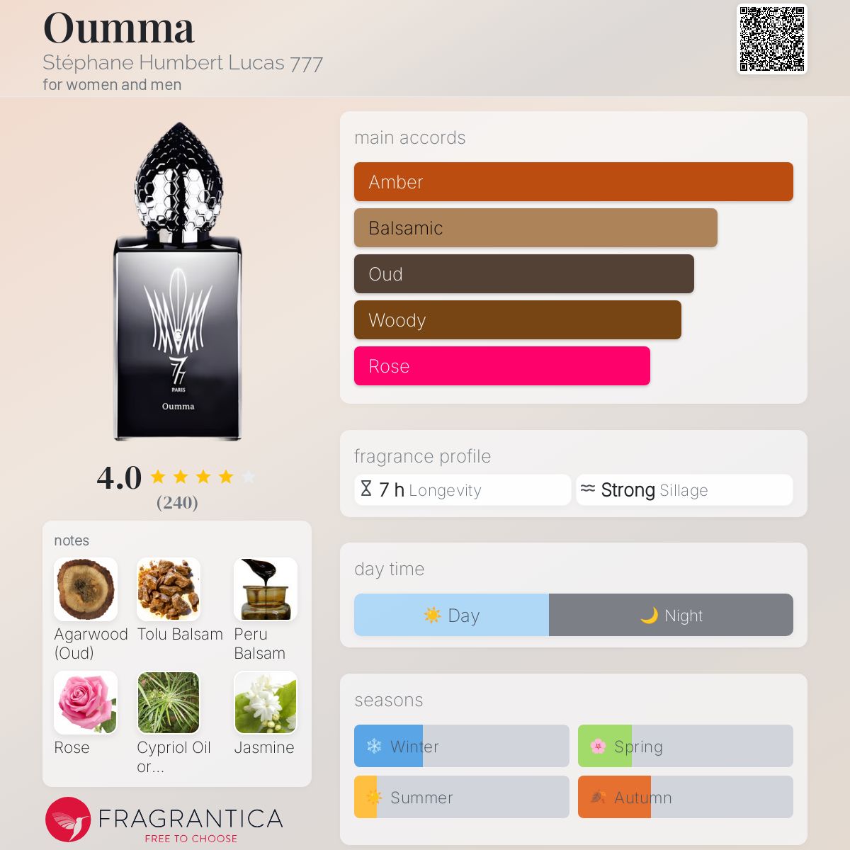 عطر ادکلن اُما استفان هامبرت لوکاس ۷۷۷ - Oumma Stéphane Humbert Lucas 777 - بررسی، قیمت و خرید