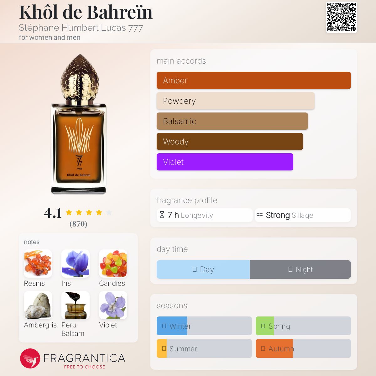 عطر ادکلن خول دی بحرین استفان هامبرت لوکاس ۷۷۷ - Khôl de Bahreïn Stéphane Humbert Lucas 777 - بررسی، قیمت و خرید